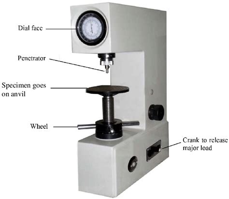 conclusion of rockwell hardness testing machine|procedure for rockwell hardness test.